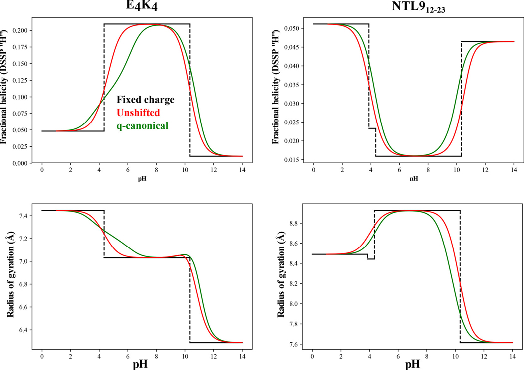 Figure 7: