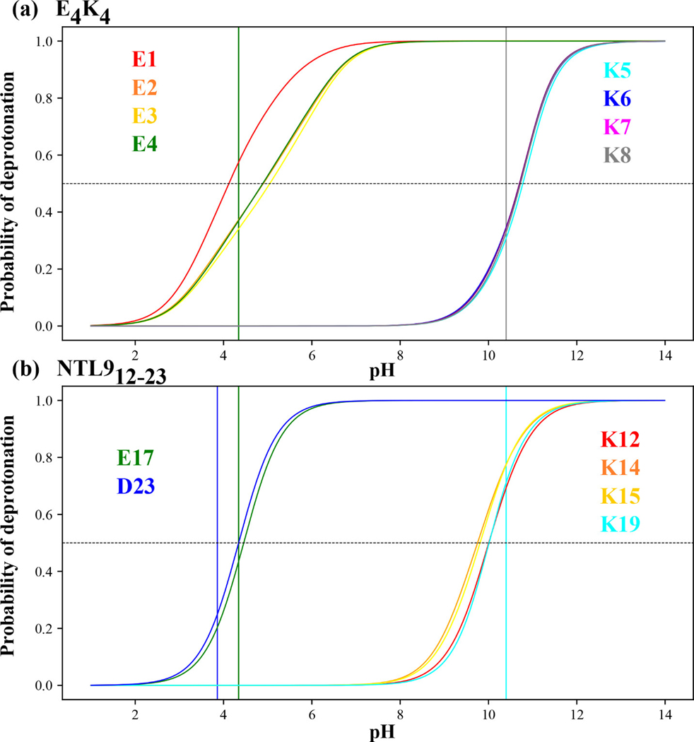 Figure 6: