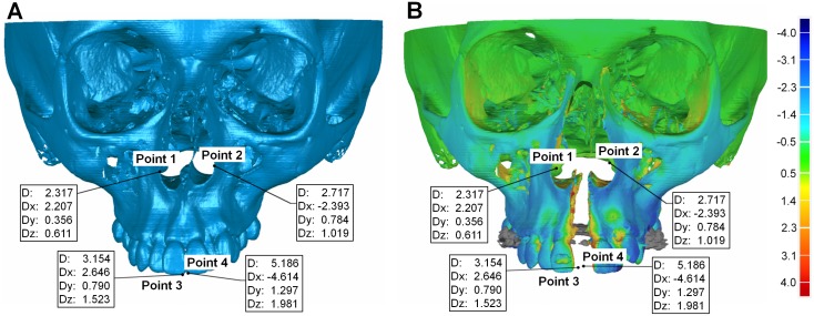 Fig 3