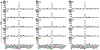 Extended Data Figure 4: