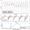 Extended Data Figure 2: