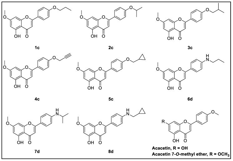 Figure 6