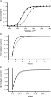 Figure 15.