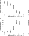 Figure 10.