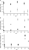 Figure 14.