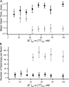 Figure 11.