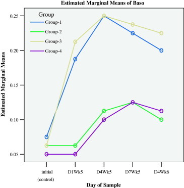 Figure 1f