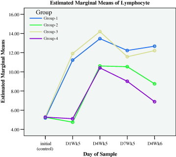 Figure 1b