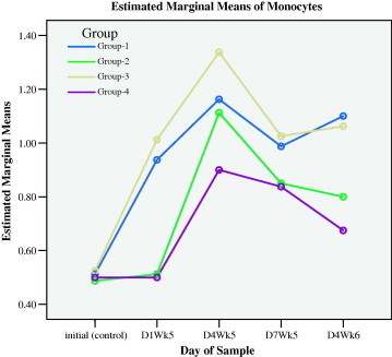 Figure 1d