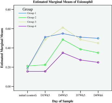 Figure 1e