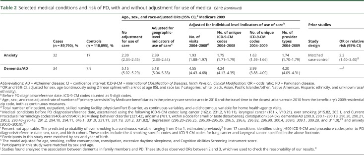 graphic file with name NEUROLOGY2017846006TT2A.jpg