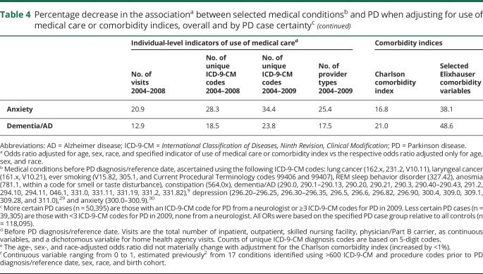 graphic file with name NEUROLOGY2017846006TT4A.jpg