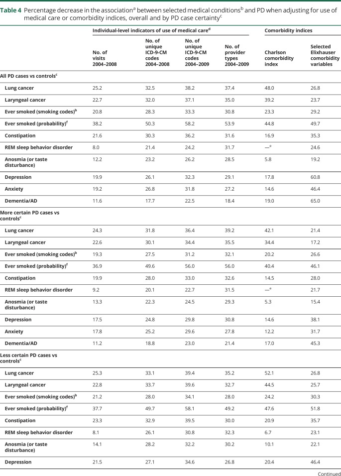 graphic file with name NEUROLOGY2017846006TT4.jpg