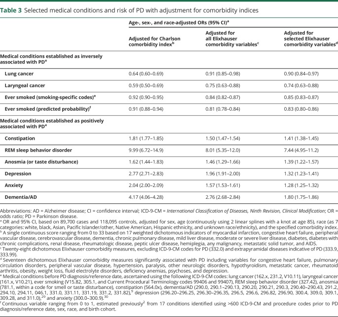 graphic file with name NEUROLOGY2017846006TT3.jpg