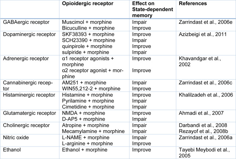 Table 1