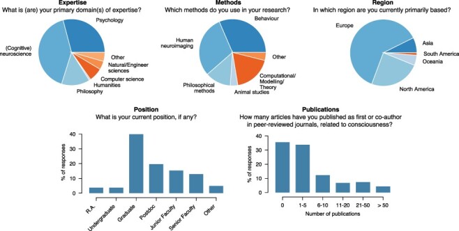 Figure 1.