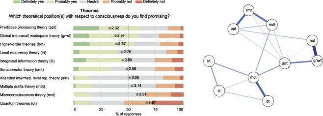 Figure 3.