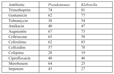 Table IV