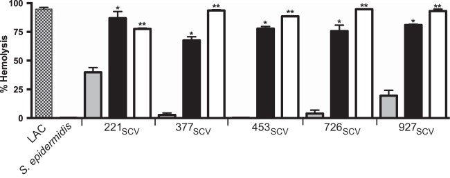 FIG 3