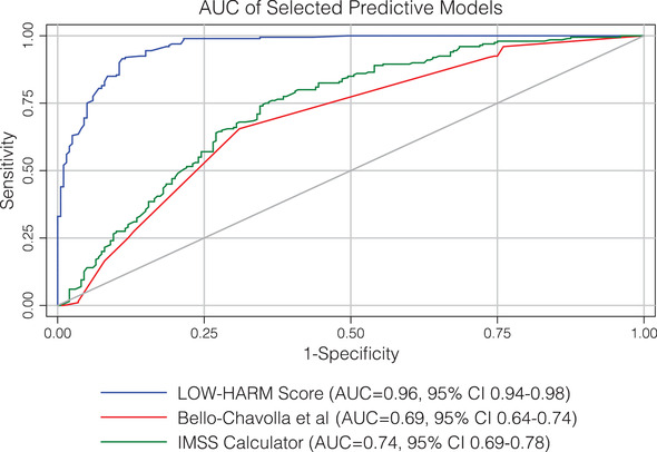 FIGURE 3