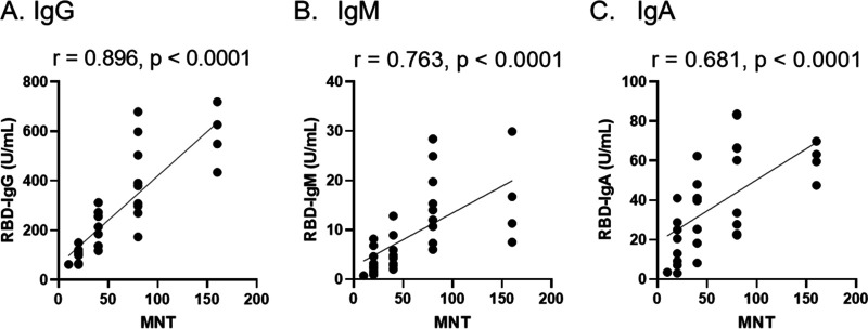 FIG 4