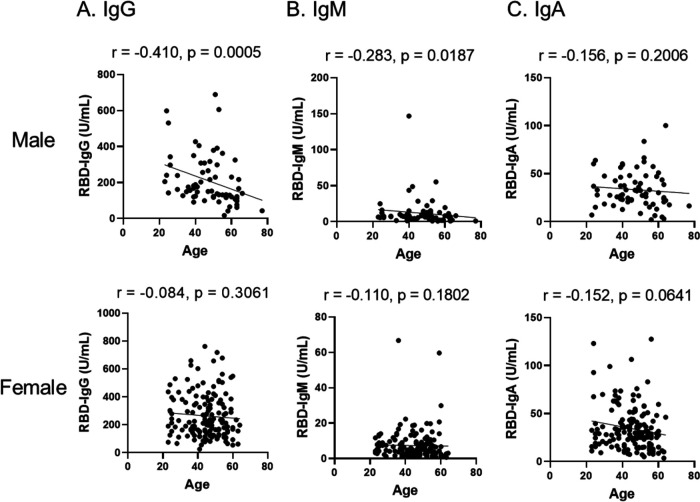 FIG 2