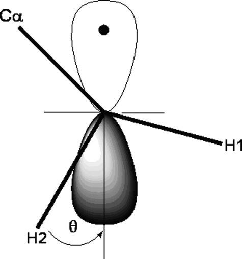 FIGURE 7.