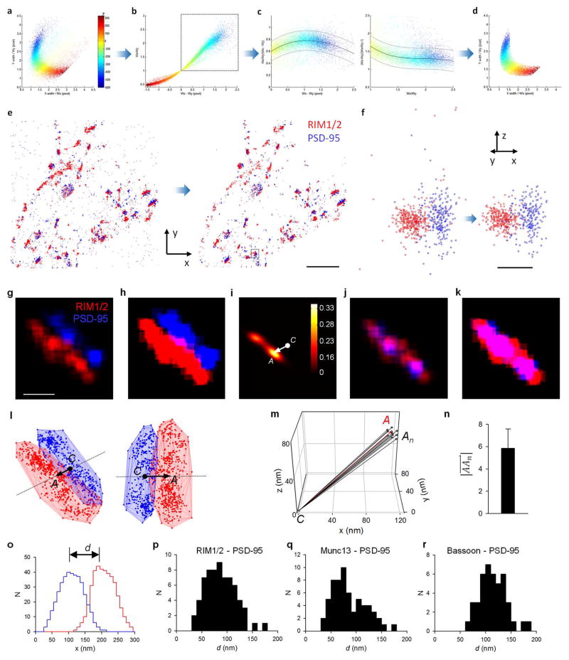 Extended Data Figure 1