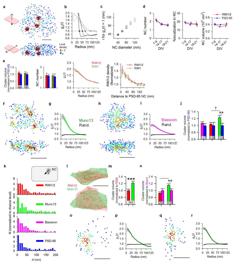 Extended Data Figure 2