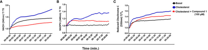 Figure 4