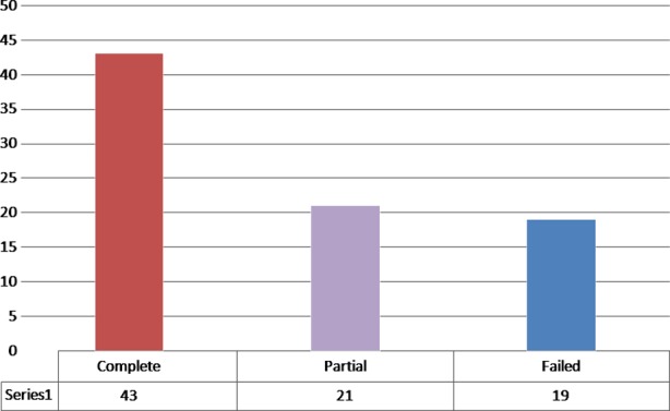 Fig.2