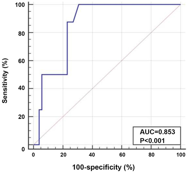 Figure 4.