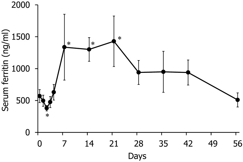 Fig. 3.