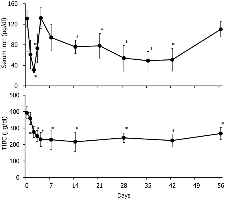 Fig. 2.