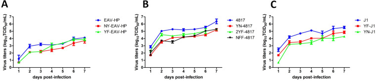 FIG 3