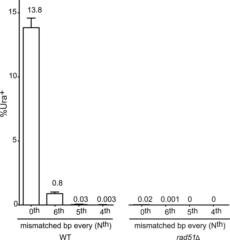 Extended Data Figure 2