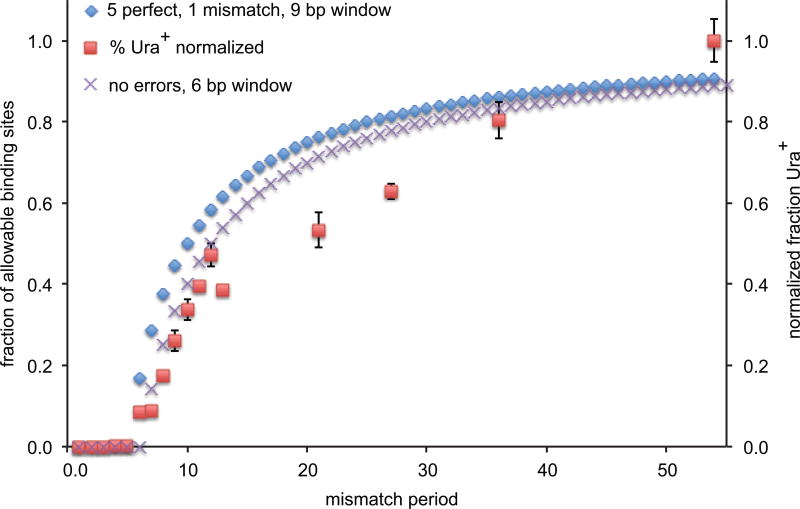 Extended Data Figure 3