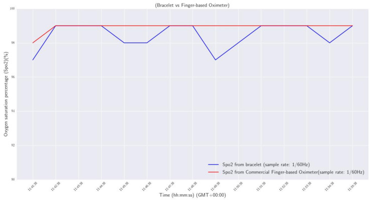 Figure 11