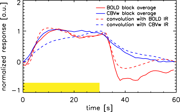 Figure 4: