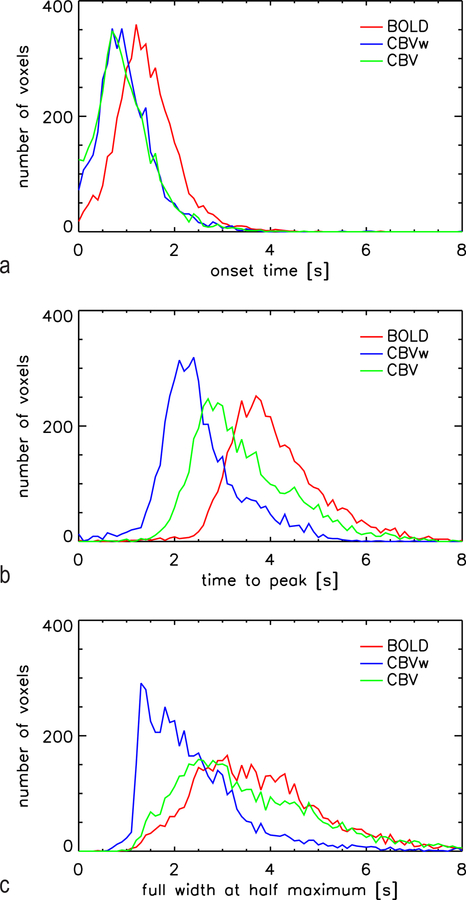 Figure 5: