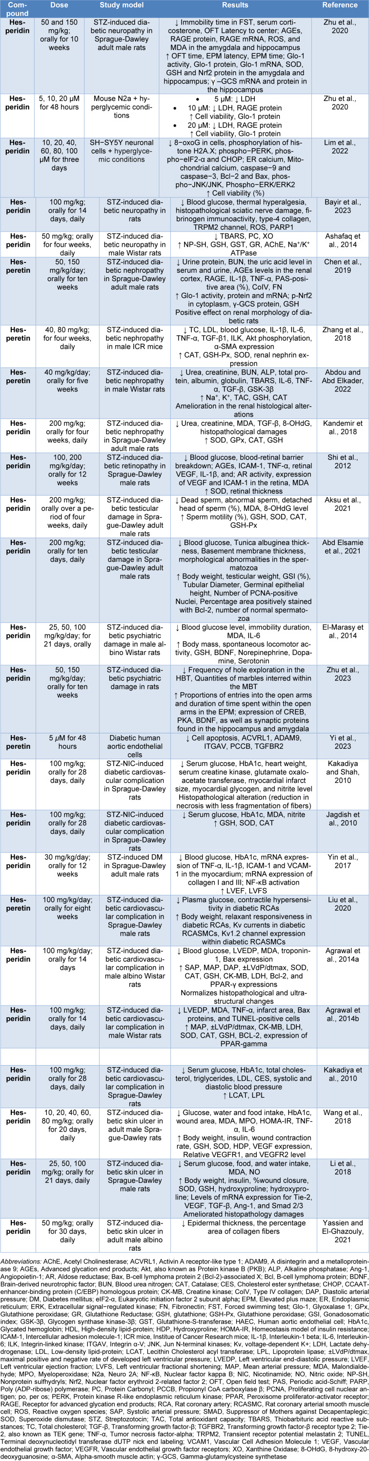 Table 3