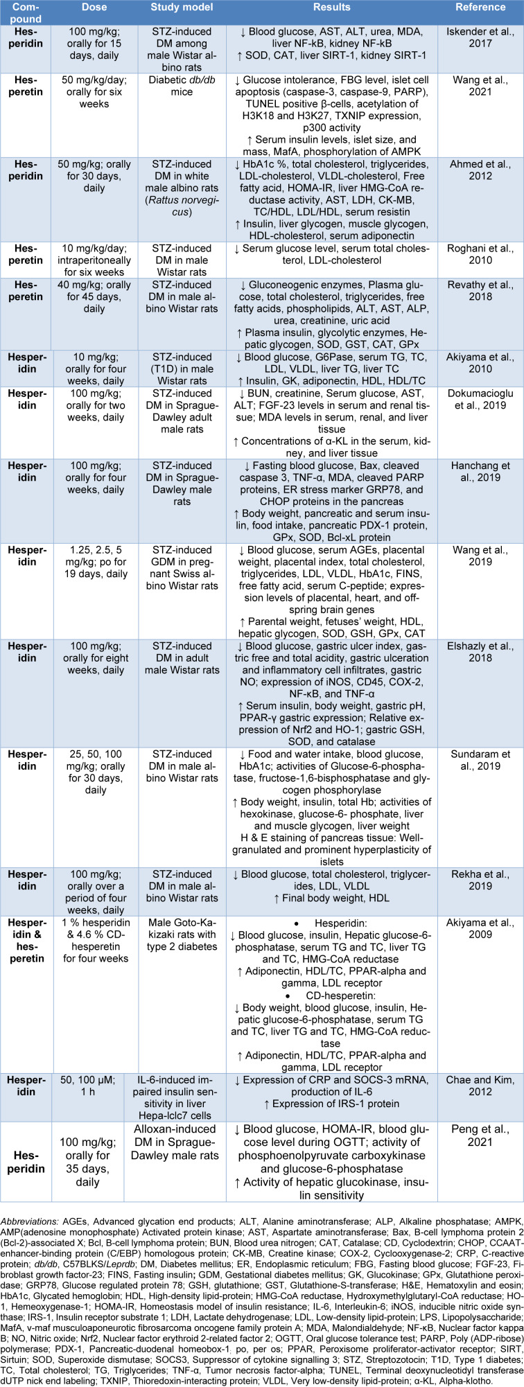 Table 2