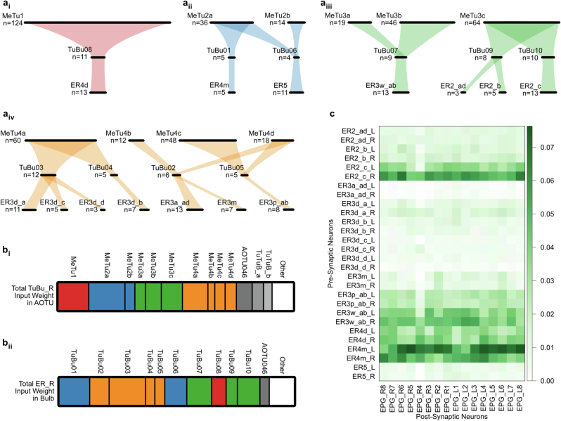 Extended Data Fig. 11