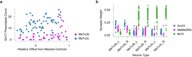 Extended Data Fig. 7