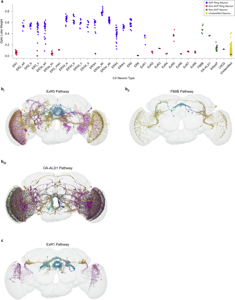 Extended Data Fig. 2