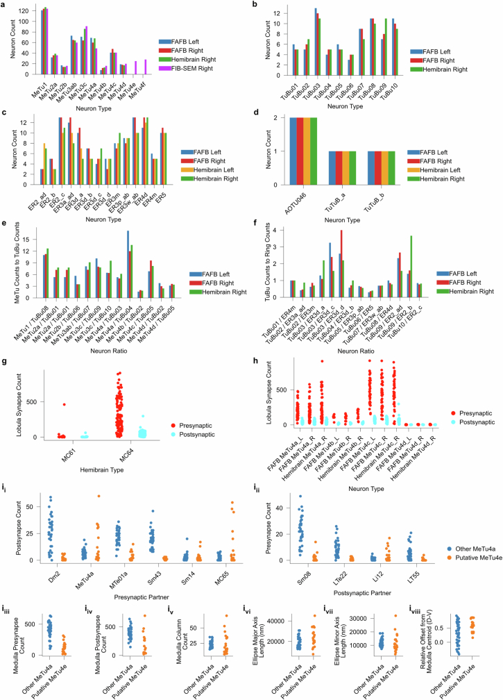 Extended Data Fig. 9