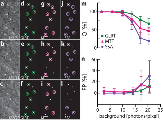 FIGURE 3: