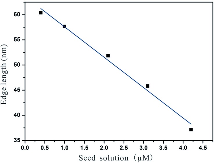 Fig. 8