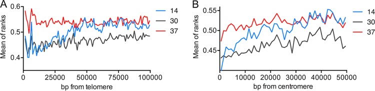 FIG 4 