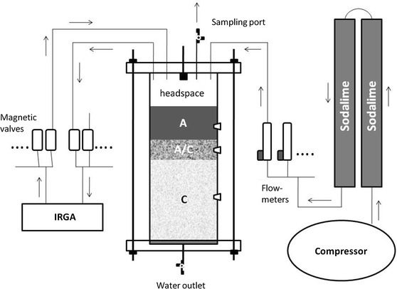 Fig. 2